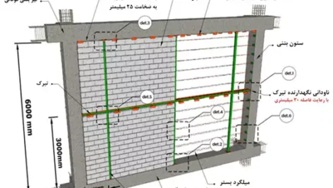 جزئیات اتصال دیوارهای جداکننده به سازه