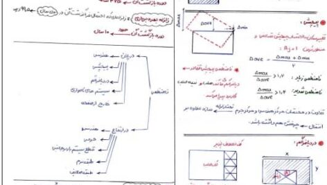 خلاصه استاندارد 2800 ویرایش چهارم - ویژه آزمون محاسبات عمران