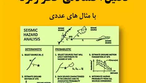 جزوه تحلیل احتمالاتی خطر زلزله با مثال های عددی (دکتر علی بیت اللهی)