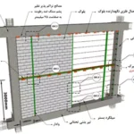 جزئیات اتصال دیوارهای جداکننده به سازه