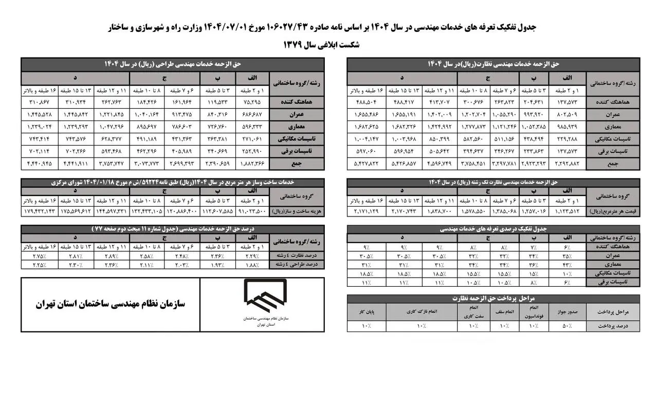 تعرفه خدمات مهندسی ۱۴۰۴ | جدول کامل هزینه طراحی و نظارت ساختمان