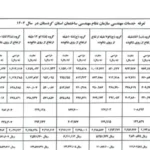 تعرفه خدمات مهندسی نظام مهندسی کردستان 1404