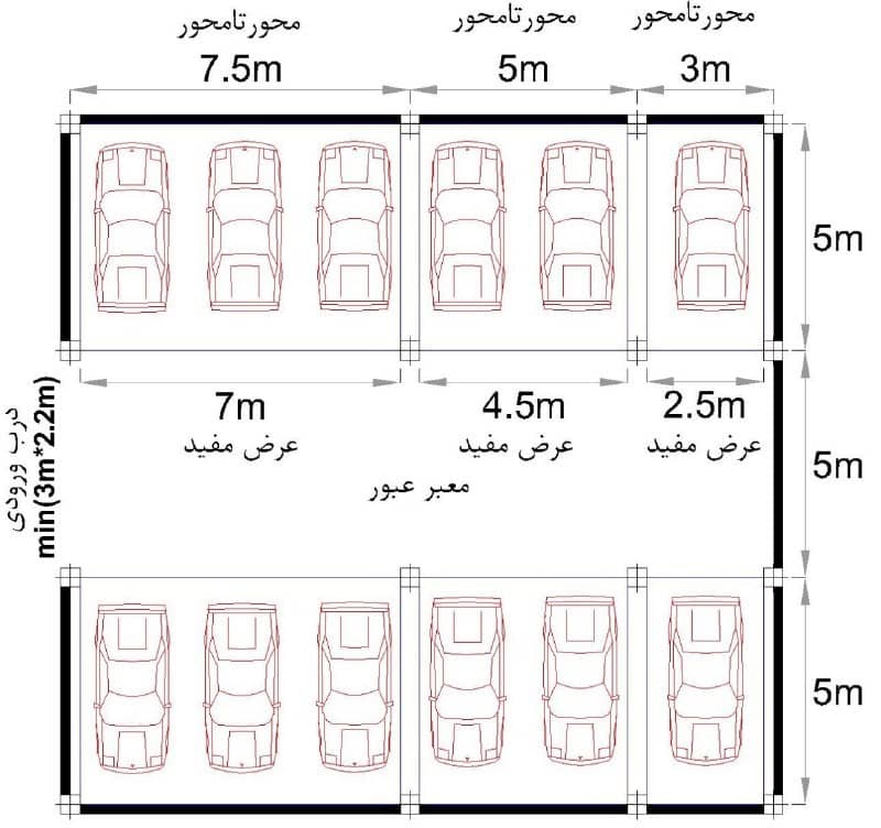 بررسی پلان معماری توسط مهندس طراح سازه | نکات کلیدی