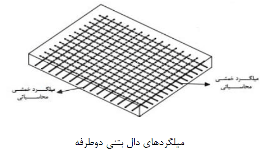 دو طرفه