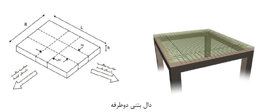 دوطرفه