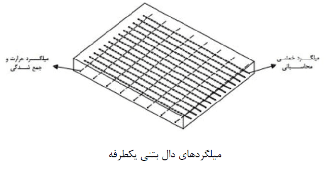 دال بتنی دوطرفه
