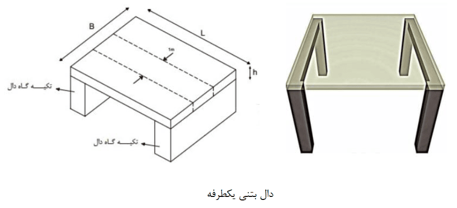 یکطرفه