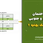 ساختمان شمالی و جنوبی کدام یک بهتره ؟ بررسی دقیق از زاویه فنی، اقلیمی و بازار