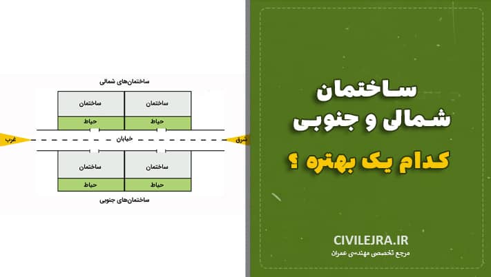ساختمان شمالی و جنوبی کدام یک بهتره ؟ بررسی دقیق از زاویه فنی، اقلیمی و بازار