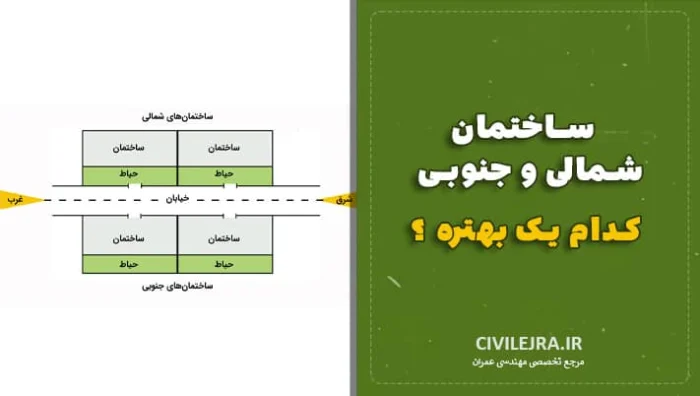 ساختمان شمالی و جنوبی کدام یک بهتره ؟ بررسی دقیق از زاویه فنی، اقلیمی و بازار