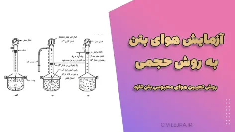 آزمایش هوای بتن به روش حجمی | روش تعیین هوای محبوس بتن تازه