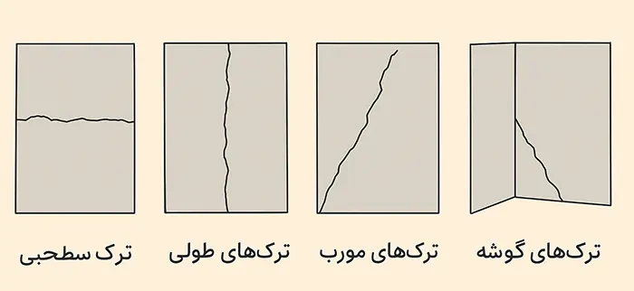 انواع ترک دیوار گچی