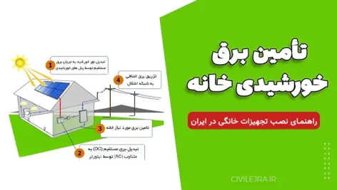 تأمین برق خورشیدی خانه: راهنمای جامع نصب و تجهیزات خانگی در ایران