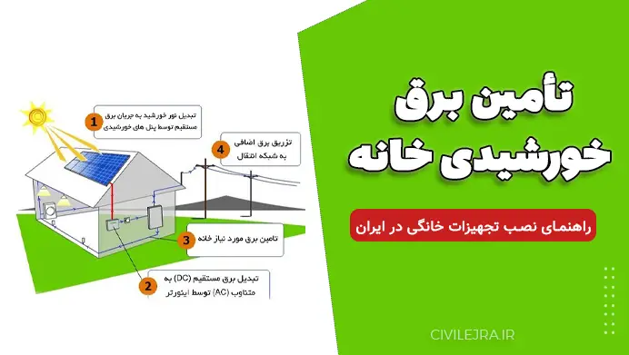 تأمین برق خورشیدی خانه: راهنمای جامع نصب و تجهیزات خانگی در ایران