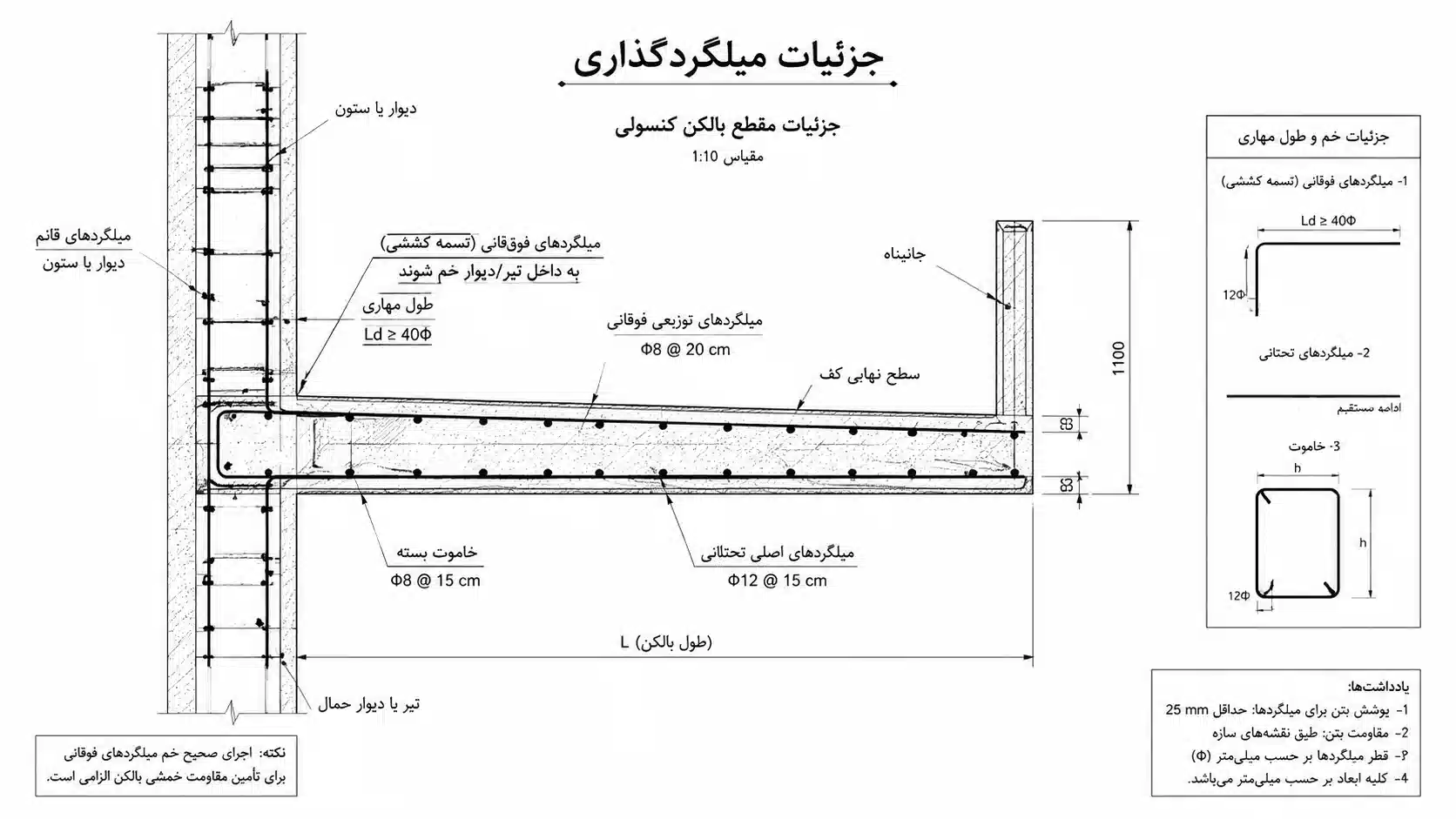 دیتایل اجرایی میلگردگذاری و نحوه قرارگیری آرماتورهای ممان منفی در دال کنسول ساختمان مطابق با اصول مهندسی سازه.
