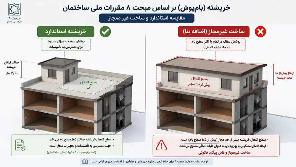 تفاوت مساحت خرپشته در ساختمانهای بنایی طبق مبحث هشتم