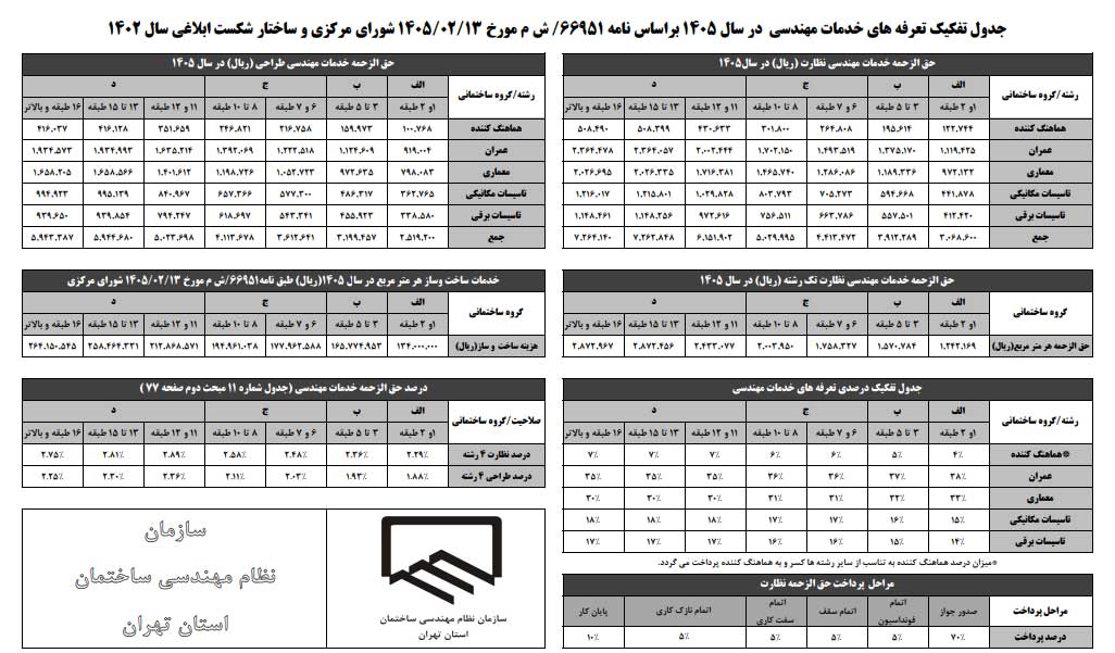 تعرفه خدمات مهندسی ساختمان در سال ۱۴۰۵