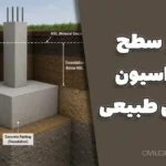 مقدار سطح فونداسیون از زمین طبیعی | بررسی عمق مناسب پی و الزامات آیین‌نامه‌ای
