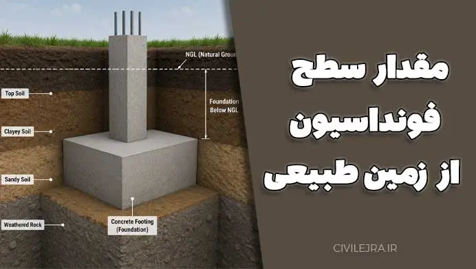 مقدار سطح فونداسیون از زمین طبیعی | بررسی عمق مناسب پی و الزامات آیین‌نامه‌ای