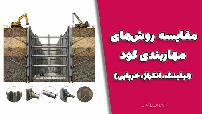 مقایسه روش‌های مهاربندی گود (نیلینگ، انکراژ، خرپایی)