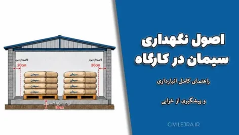 اصول نگهداری سیمان در کارگاه | راهنمای کامل انبارداری و پیشگیری از خرابی