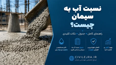 نسبت آب به سیمان چیست؟ تأثیر W/C بر مقاومت و کیفیت بتن