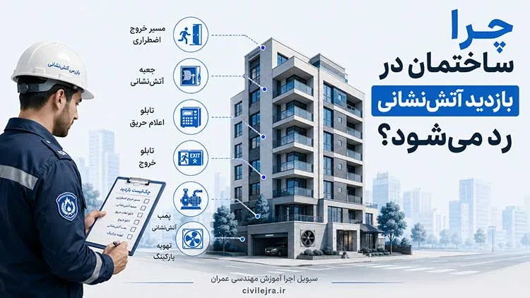 دلایل رد شدن ساختمان در بازدید آتش‌نشانی شامل نقص مسیر خروج، اعلام حریق، اطفای حریق و تهویه