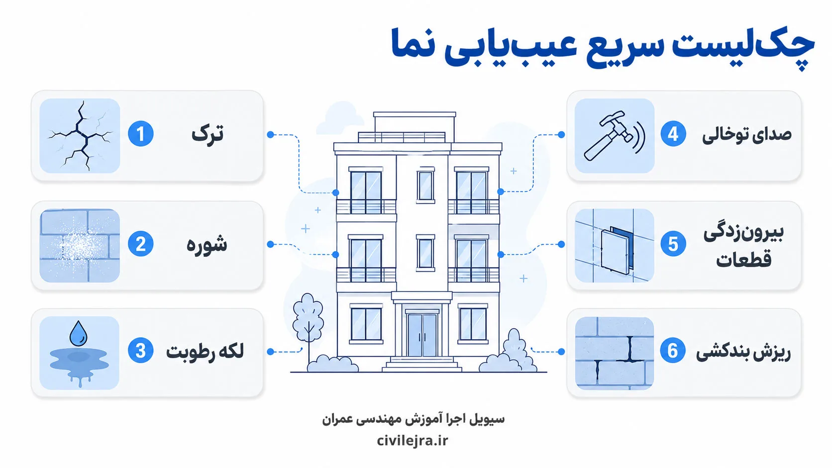 چک لیست سریع عیب یابی نمای ساختمان برای تشخیص ترک، شوره، رطوبت و لق شدن قطعات