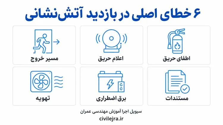 شش خطای اصلی که باعث رد شدن ساختمان در بازدید آتش‌نشانی می‌شود