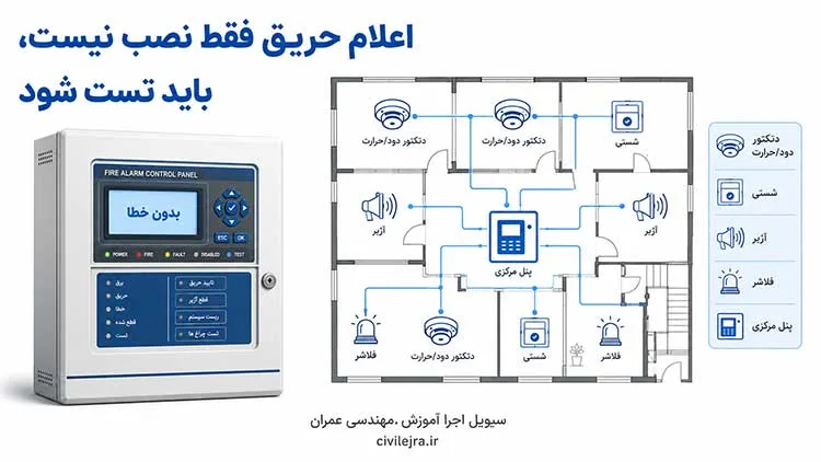 خطاهای رایج سیستم اعلام حریق ساختمان در بازدید آتش‌نشانی شامل پنل، دتکتور، شستی و آژیر