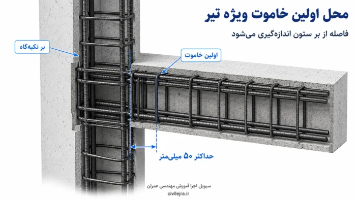 محل اولین خاموت ویژه تیر در فاصله حداکثر ۵۰ میلی‌متر از بر ستون