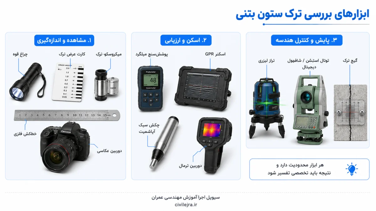 ابزارهای بررسی ترک ستون بتنی شامل ترک‌سنج، کاورمتر، GPR، دوربین حرارتی و گیج ترک