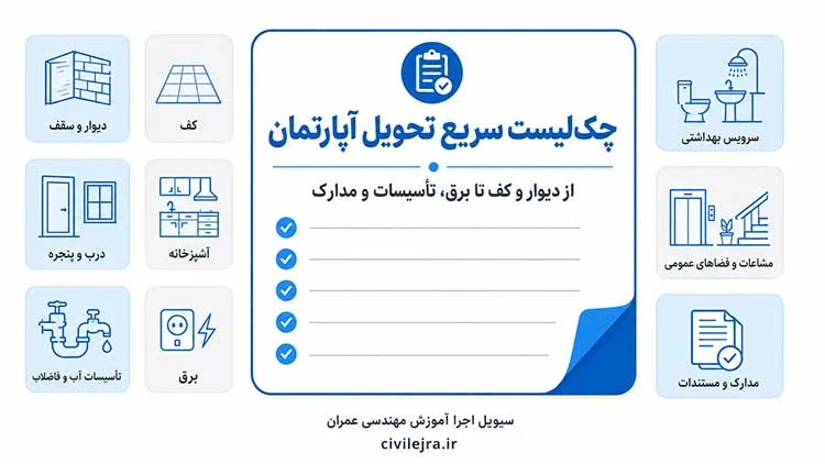 چک‌لیست سریع بررسی ایرادات آپارتمان قبل از تحویل واحد