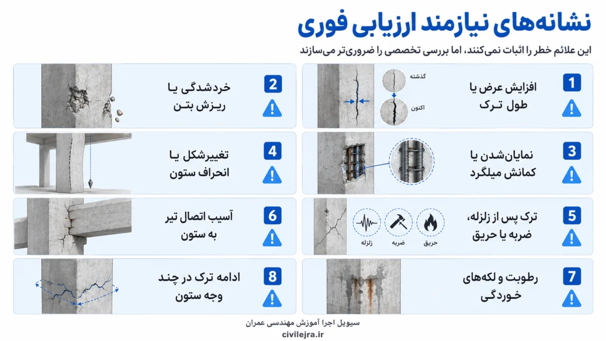 نشانه‌های هشداردهنده ترک ستون بتنی شامل ریزش بتن، تغییرشکل، خوردگی و آسیب اتصال تیر به ستون
