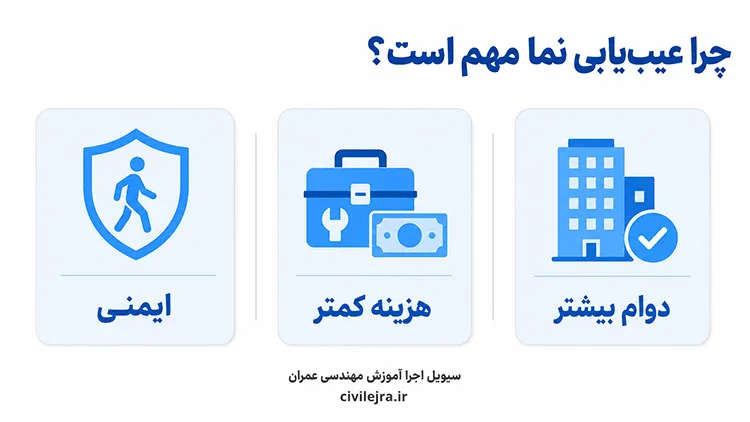 اهمیت تشخیص اجرای غیراصولی نمای ساختمان برای ایمنی، کاهش هزینه تعمیرات و افزایش دوام