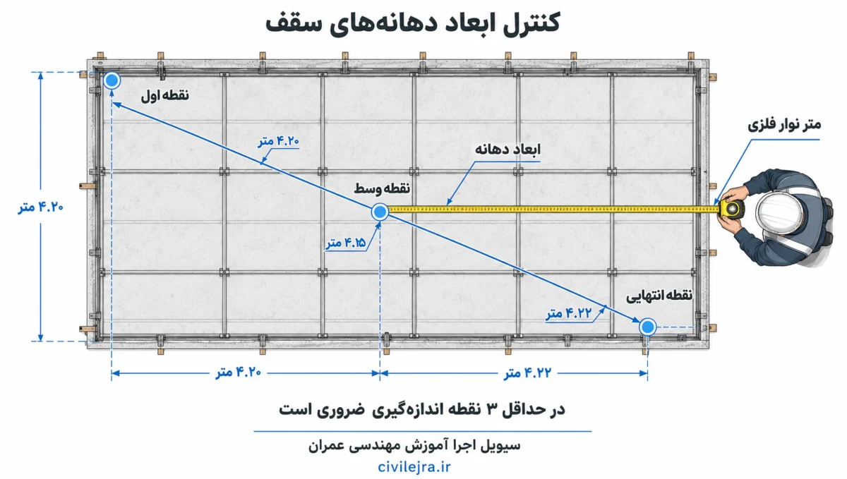 "روش صحیح اندازه‌گیری ابعاد دهانه‌های سقف در سه نقطه مختلف