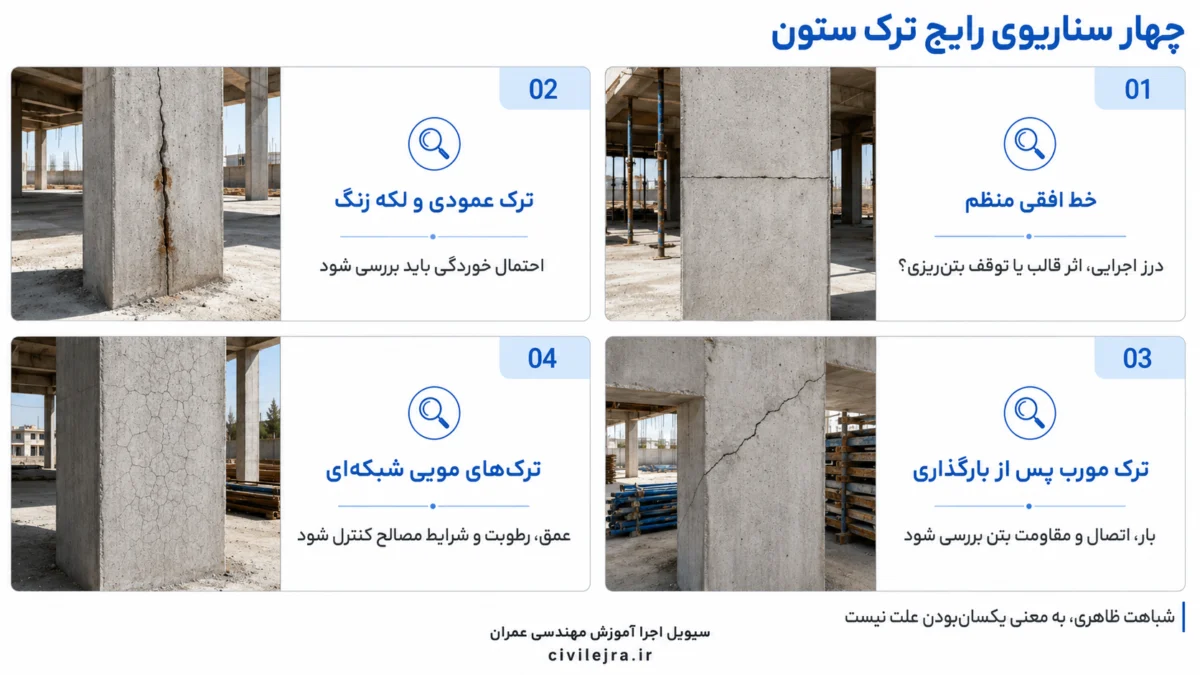 چهار مثال کارگاهی ترک ستون بتنی شامل خط افقی، ترک خوردگی میلگرد، ترک مورب و ترک شبکه‌ای
