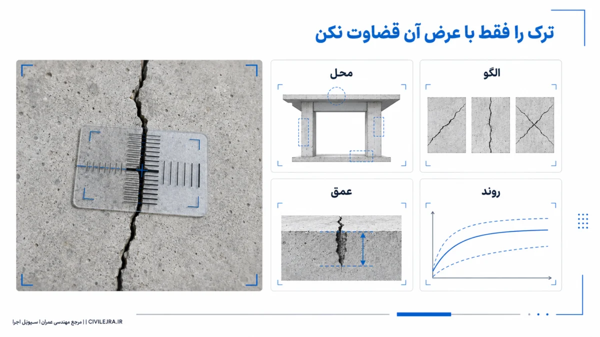 معیارهای تشخیص ترک سازه‌ای براساس محل، الگو، عمق و روند گسترش ترک ساختمان