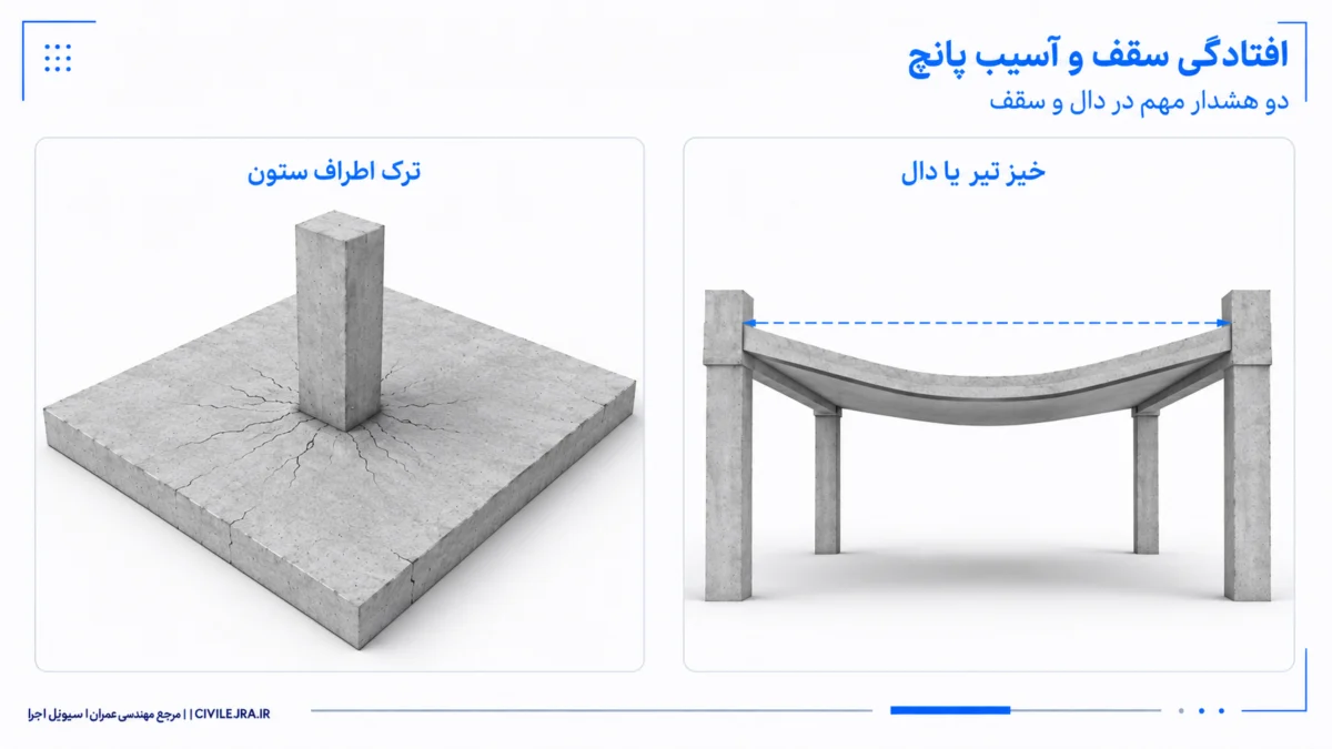 مقایسه خیز و افتادگی سقف با ترک شعاعی و آسیب پانچ دال در اطراف ستون