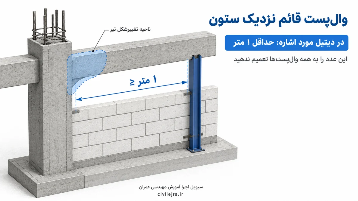 دیتیل فاصله حداقل یک متر وال‌پست قائم از ستون در شرایط مشخص پیوست ششم استاندارد ۲۸۰۰