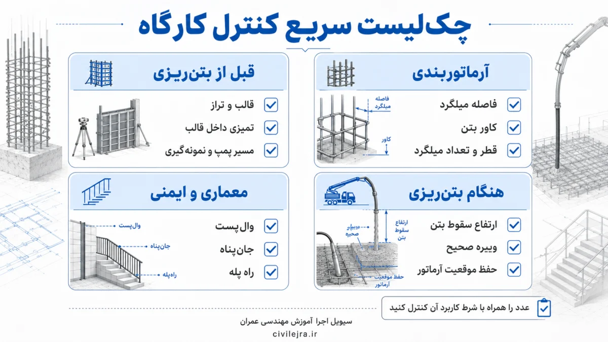 چک‌لیست کنترل کارگاه ساختمان شامل آرماتوربندی، بتن‌ریزی، وال‌پست، جان‌پناه و راه‌پله برای مهندس عمران
