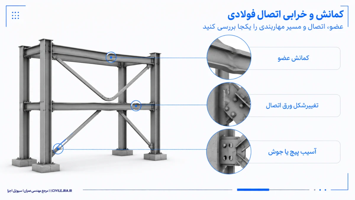 کمانش ستون و مهاربند فولادی همراه با ترک جوش و تغییرشکل ورق اتصال