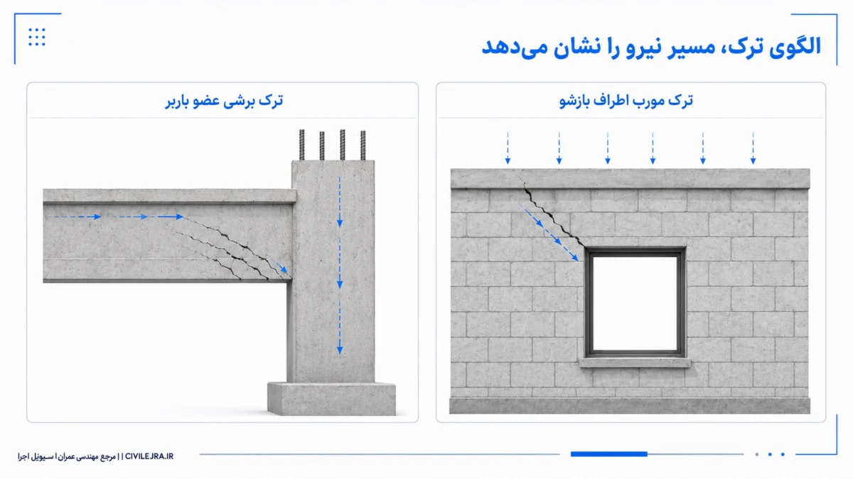 مقایسه ترک مورب اطراف بازشو با ترک برشی تیر و ستون در بازدید ساختمان