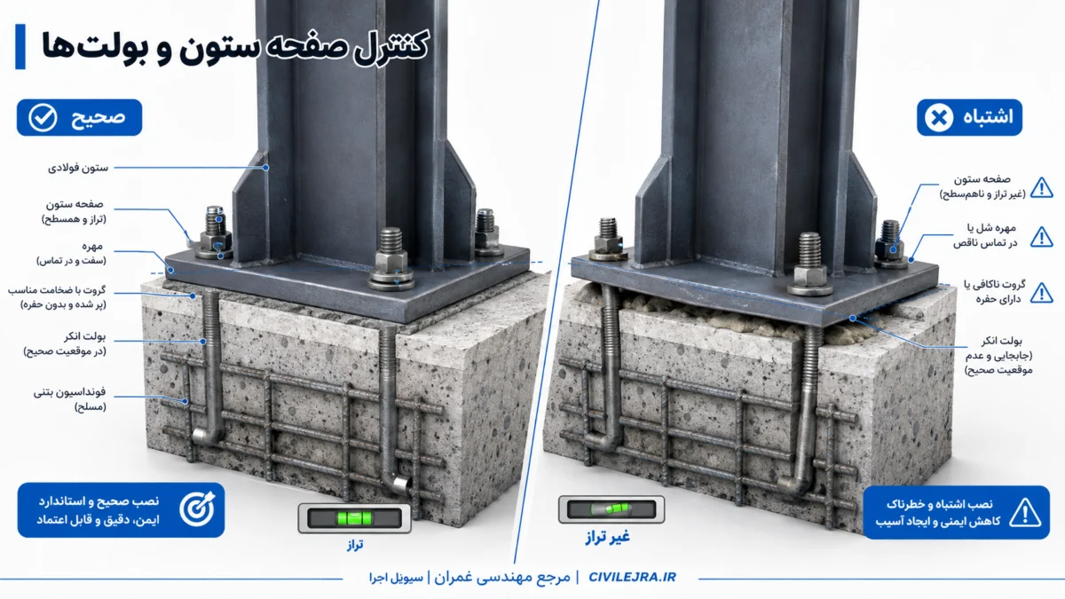 کنترل صفحه ستون و بولت‌های اتصال ستون فولادی به فونداسیون ساختمان