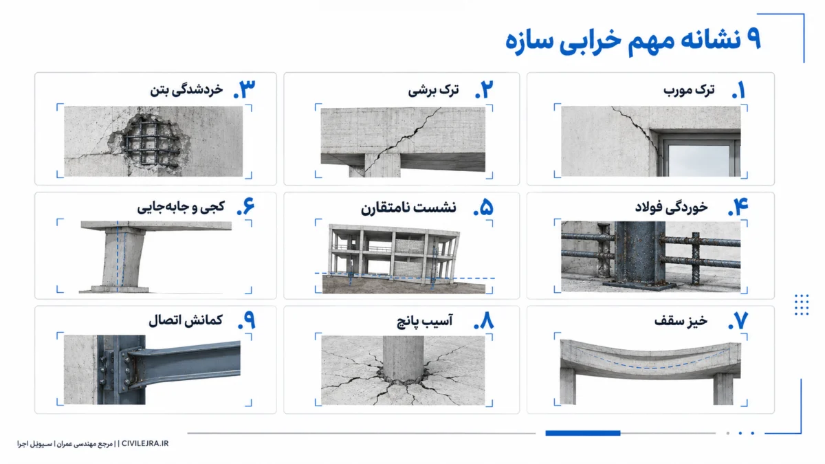 مهندس عمران در حال بررسی نشانه‌های خرابی سازه شامل ترک دیوار، آسیب ستون و تغییرشکل تیر