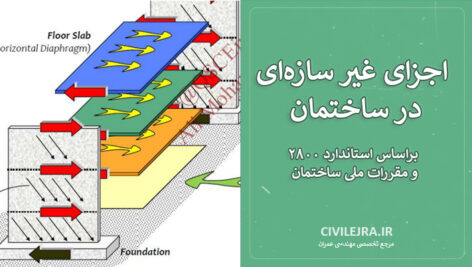 اجزای غیر سازه‌ای در ساختمان | براساس استاندارد ۲۸۰۰ و مقررات ملی ساختمان