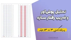 تحلیل پوش‌آور و ضریب رفتار سازه | پروژه کامل ۱۰ تا ۵۰ طبقه در ETABS