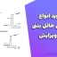 فایل ورد انواع دیوارهای حائل بتنی – 53 صفحه قابل ویرایش