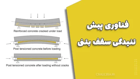 فناوری پیش تنیدگی سقف بتنی | طرح و اجرای سقف‌های یکطرفه و دوطرفه (دکتر حسین معز)