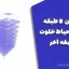پروژه بتن 8 طبقه اداری با حیاط خلوت در طبقه آخر – تبریز
